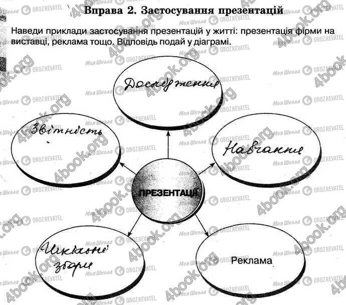 ГДЗ Інформатика 5 клас сторінка Стр.64 Впр.2